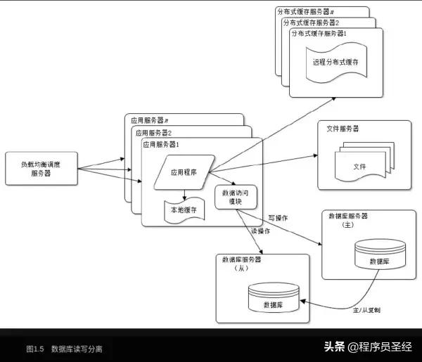 谈谈网站架构设计开发的一些来龙去脉