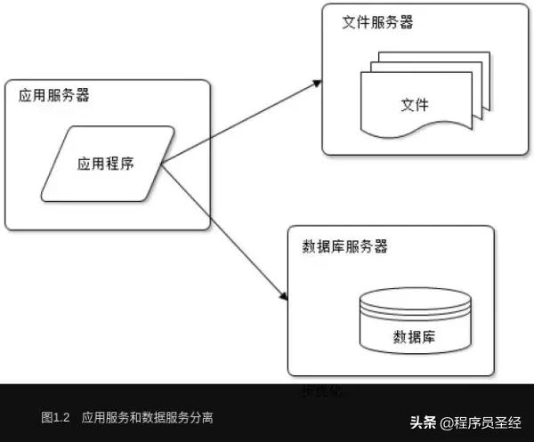 谈谈网站架构设计开发的一些来龙去脉