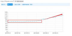 SEO优化全过程，插件主题目录内链大整合