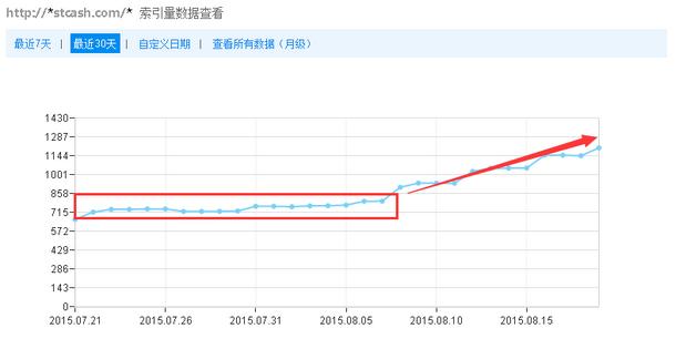 SEO优化全过程，插件主题目录内链大整合