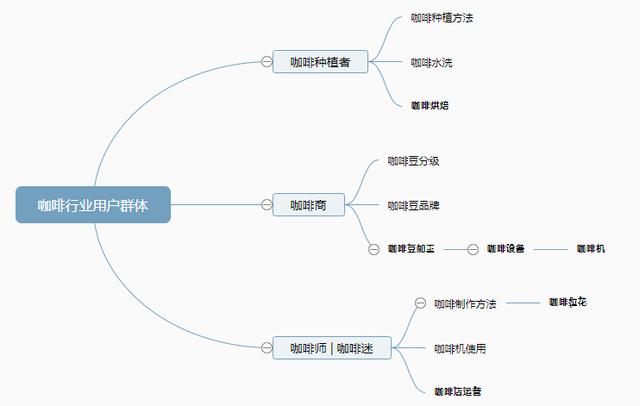 如何进行搜索引擎优化