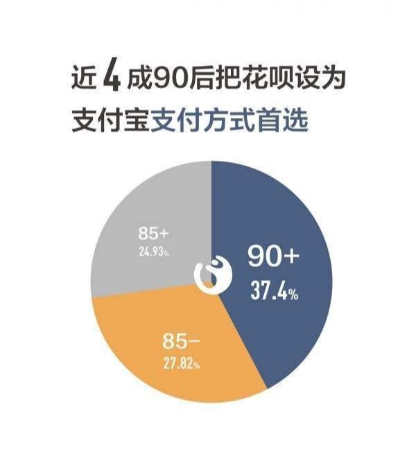 支付宝正式推出新功能，很多网友却直接关闭，他们觉察到了什么？