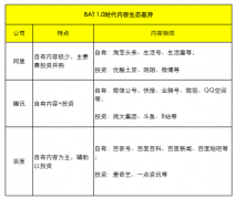 从百度投资知乎 看BAT内容生态差异化