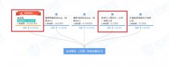 未来集市被封号后，奇虎360与其合开公司