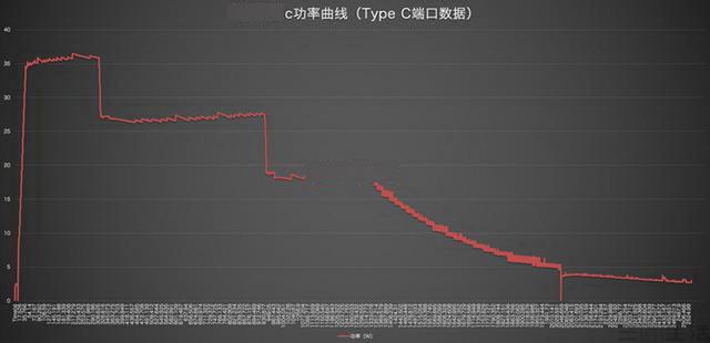 并不太新的手机“慢充”技术，却比快充更为你着想