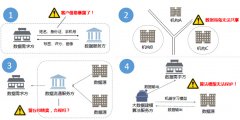 大数据服务提供商「富数科技」获近亿元 Pre-B 轮融资，将重点发展安全多方计