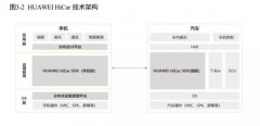 从HiCar到鸿蒙OS，华为的车联网逻辑