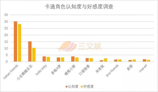 角色经济的收入增长，离不开用户需求的增加。