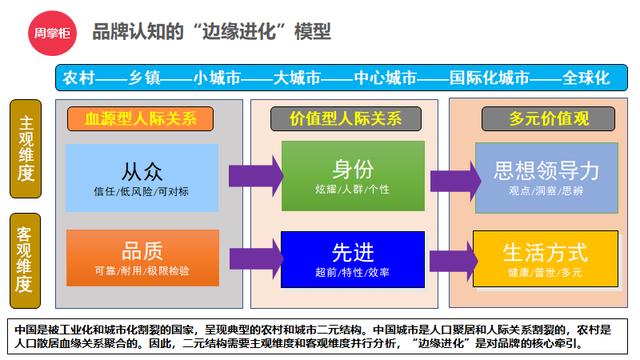 复盘中国手机历史性崛起：从边缘到未来中心的战略进化（剑桥大学商学院共同研究）