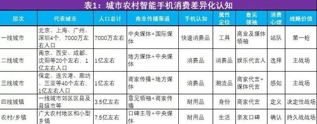 复盘中国手机历史性崛起：从边缘到未来中心的战略进化（剑桥大学商学院共同研究）