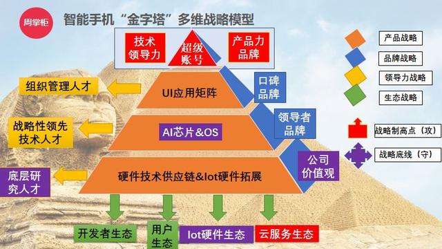 复盘中国手机历史性崛起：从边缘到未来中心的战略进化（剑桥大学商学院共同研究）