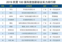 国内民营企业科技创新实力排行公布，榜首无悬念