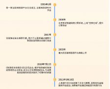 2019暑期旅游搜索用户行为和行业保障报告