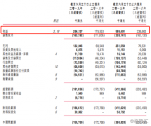 中国有赞（8083.HK）：中期业绩高增长，牵手腾讯、百度全渠道发力