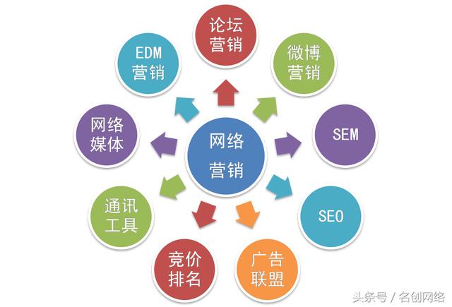 国内网络营销现状与问题，看看你中招了么？