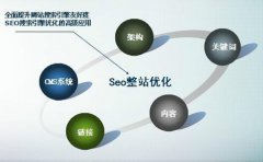 seo关键词优化怎样推广