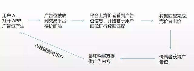 为什么你在京东搜索的东西，会出现在抖音广告里？