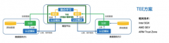 共享学习：蚂蚁金服提出全新数据孤岛解决方案