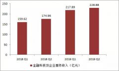 看腾讯财报 ！“稳”字护航金融科技增长