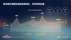 酒类推广年终营销方案，一篇就够了