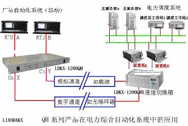 外接主机通道是什么