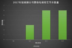 短视频App成为综艺新晋金主， 快手、抖音、火山小视频谁更胜一筹？