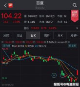百度Q2净利降62%，李彦宏承认形势严峻，称要让梦想驱动百度