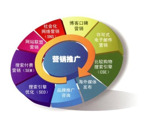 网站推广营销方案大全11篇欧亚体育