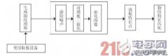 指纹识别算法基本原理介绍