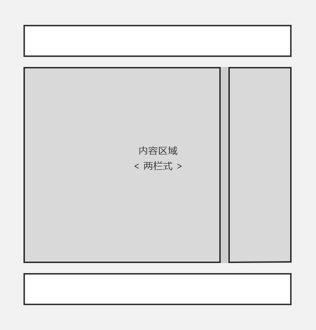 实例分析：页面设计中的3类版式结构