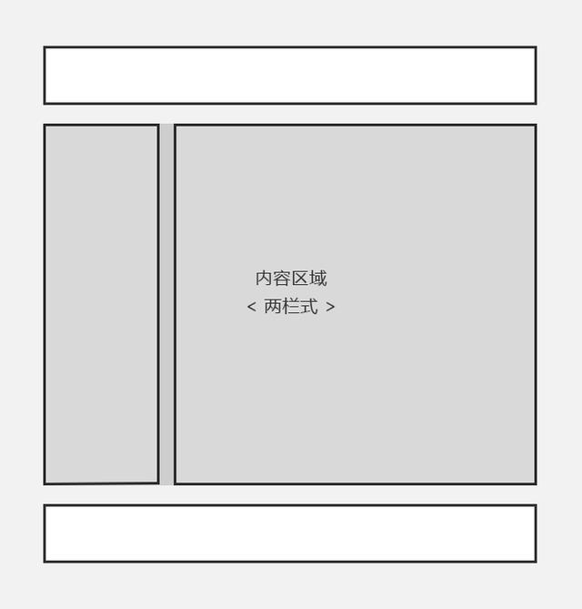 实例分析：页面设计中的3类版式结构