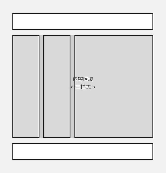 实例分析：页面设计中的3类版式结构