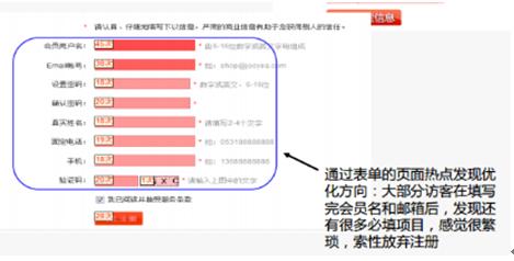 网站运营优化专题分析：订单转化流程分析