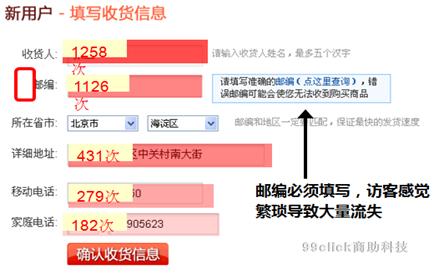 网站运营优化专题分析：订单转化流程分析