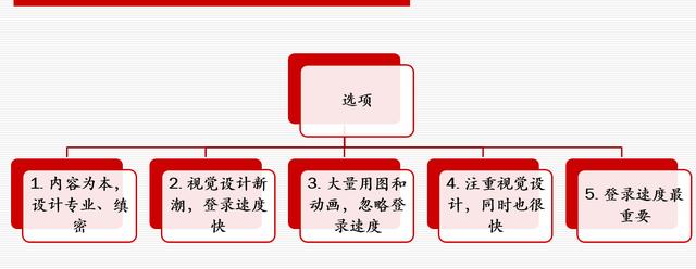 网站策划专题讨论：如何策划建设一个成功的网站！