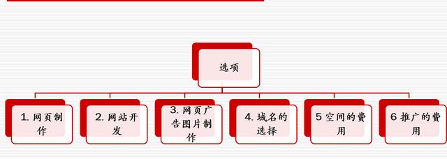 网站策划专题讨论：如何策划建设一个成功的网站！