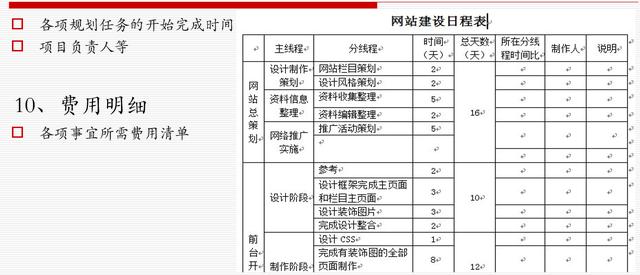 网站策划专题讨论：如何策划建设一个成功的网站！