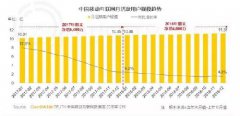 2019年的私域流量为何这么火？三点原因详情解析