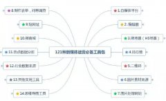 14种新媒体运营实用工具大全，你知道吗？赶紧收藏吧