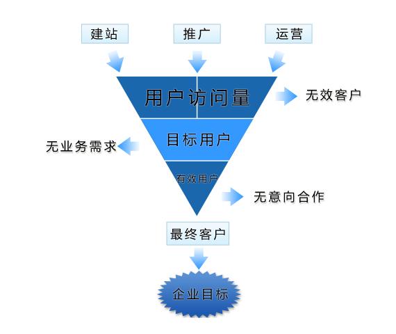 企业推广方式有哪些？企业网站推广技巧又有哪些？