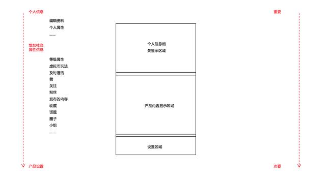 关于OPPO社区中“我的”页面设计的几点心得