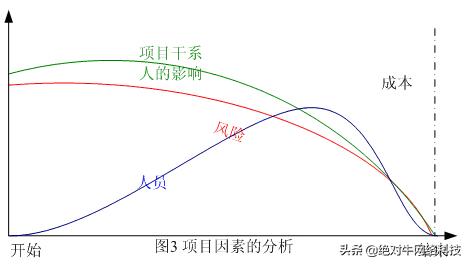 企业网站建设的内容如何策划？