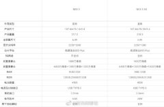 vivo NEX 3/3 5G版详细参数曝光