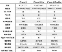 9月11日见！iPhone 11系列配置规格“实锤”