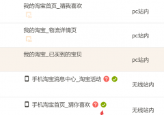 淘宝猜你喜欢对图片的要求说明，如何上猜你喜欢？