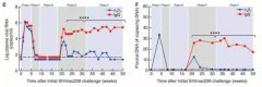 这篇《科学》论文带来了治愈艾滋病的曙光