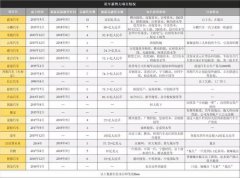 造车新势力迎“血战”：20家公司9家正裁员、停工