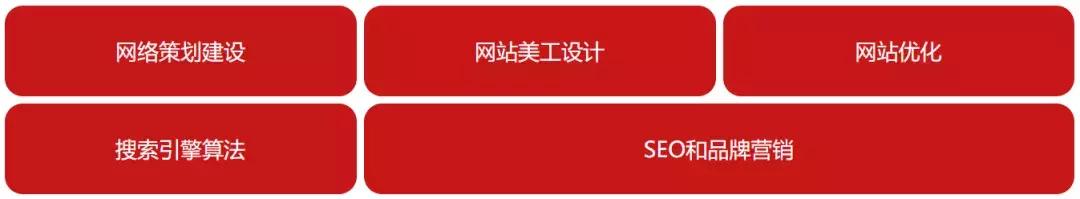 学了网络营销可以做哪些工作？哪种工作最赚钱？前景怎么样？