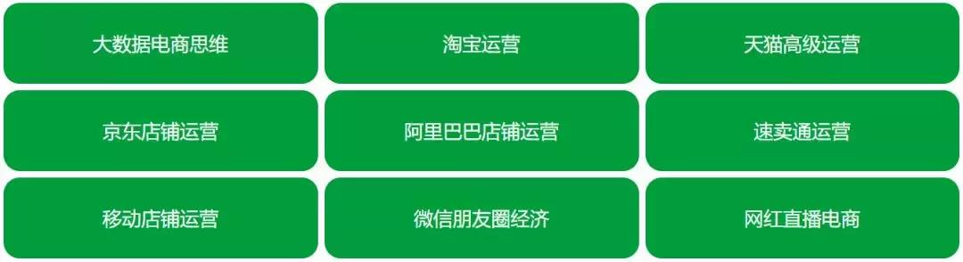 学了网络营销可以做哪些工作？哪种工作最赚钱？前景怎么样？