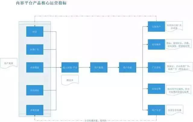 什么是互联网运营？互联网运营如何分工？